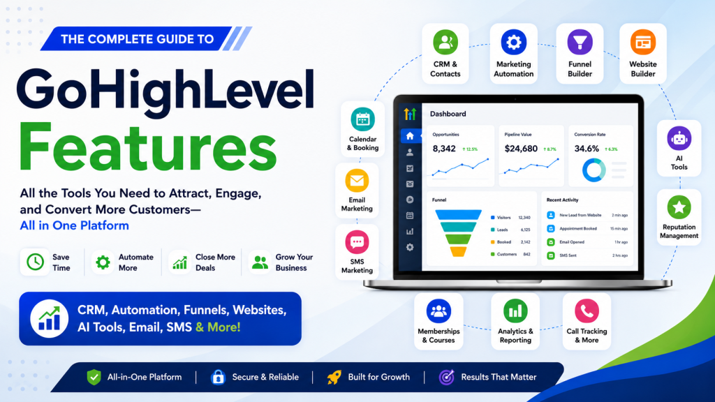 GoHighLevel Features: Complete Guide to CRM, Automation, Funnels & AI Tools