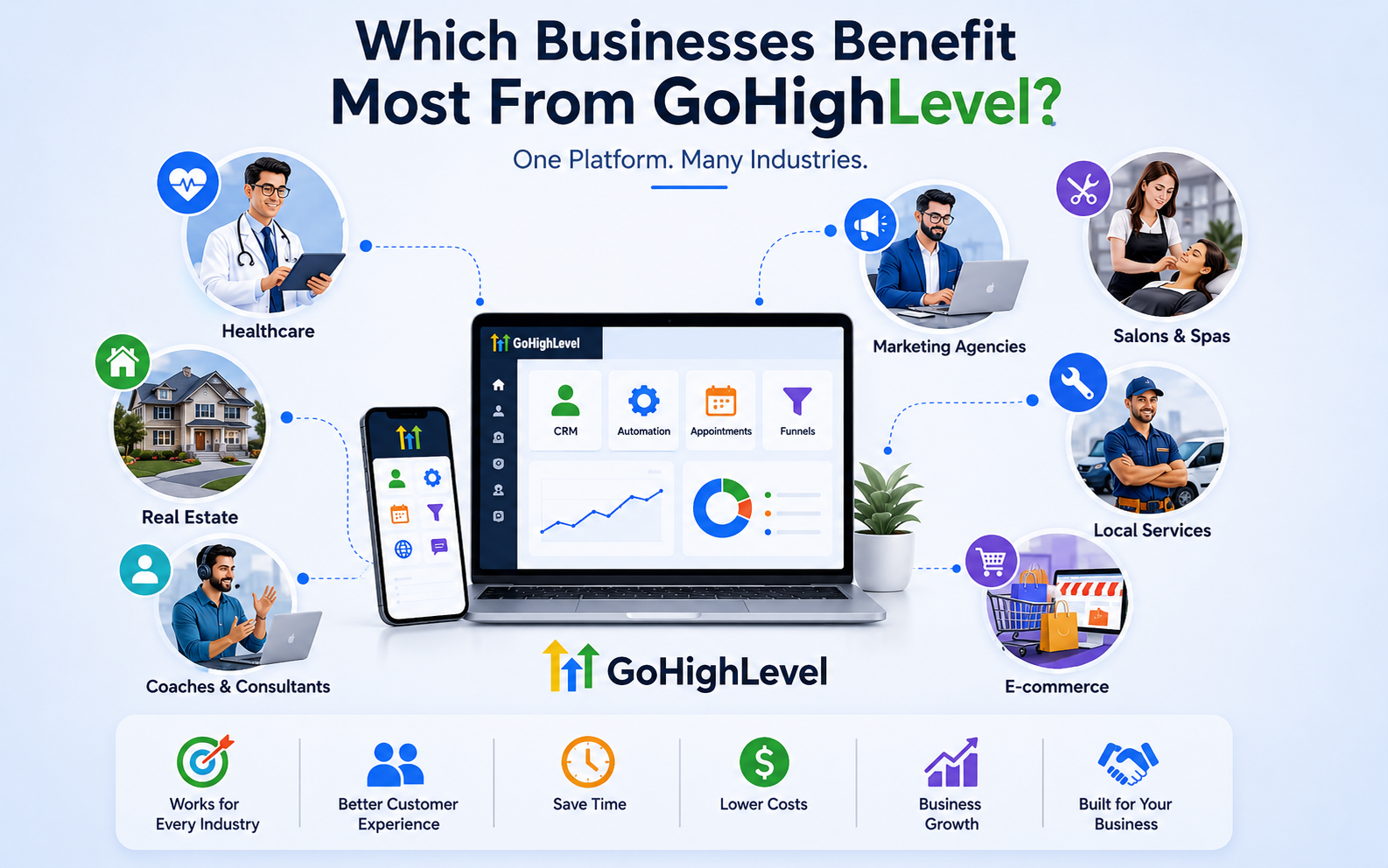 Which Businesses Benefit Most From GoHighLevel?