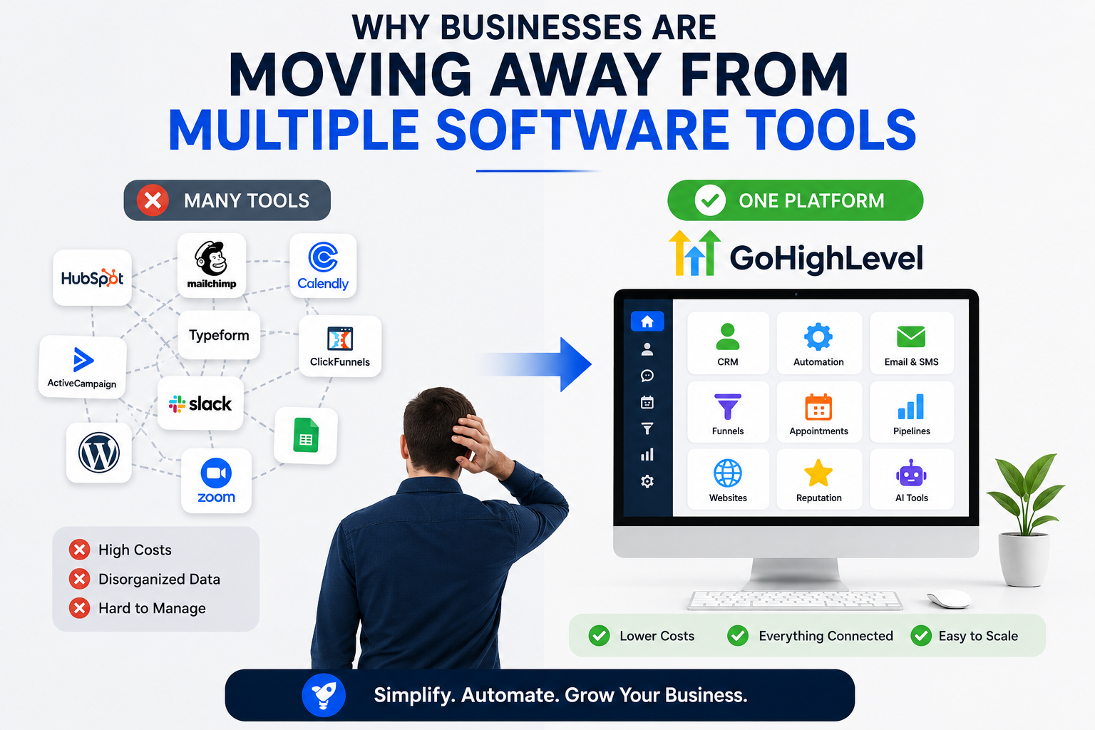 Why Businesses Are Moving Away From Multiple Software Tools