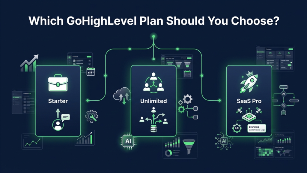 GoHighLevel Pricing Plans Explained